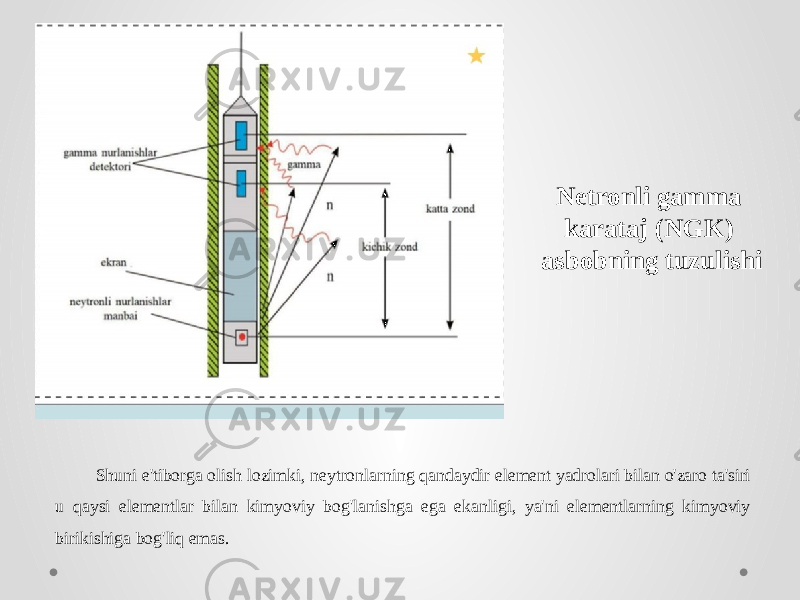  Shuni e&#39;tiborga olish lozimki, neytronlarning qandaydir element yadrolari bilan o&#39;zaro ta&#39;siri u qaysi elementlar bilan kimyoviy bog&#39;lanishga ega ekanligi, ya&#39;ni elementlarning kimyoviy birikishiga bog&#39;liq emas. Netronli gamma karataj (NGK) asbobning tuzulishi 