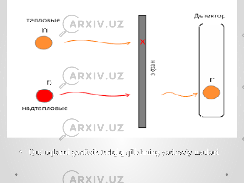 • Quduqlarni geofizik tadqiq qilishning yadroviy usulari 