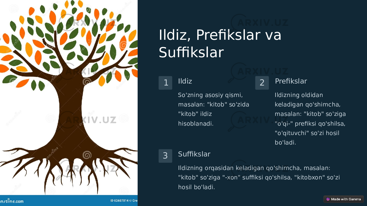 Ildiz, Prefikslar va Suffikslar 1 Ildiz So&#39;zning asosiy qismi, masalan: &#34;kitob&#34; so&#39;zida &#34;kitob&#34; ildiz hisoblanadi. 2 Prefikslar Ildizning oldidan keladigan qo&#39;shimcha, masalan: &#34;kitob&#34; so&#39;ziga &#34;o&#39;qi-&#34; prefiksi qo&#39;shilsa, &#34;o&#39;qituvchi&#34; so&#39;zi hosil bo&#39;ladi. 3 Suffikslar Ildizning orqasidan keladigan qo&#39;shimcha, masalan: &#34;kitob&#34; so&#39;ziga &#34;-xon&#34; suffiksi qo&#39;shilsa, &#34;kitobxon&#34; so&#39;zi hosil bo&#39;ladi. 