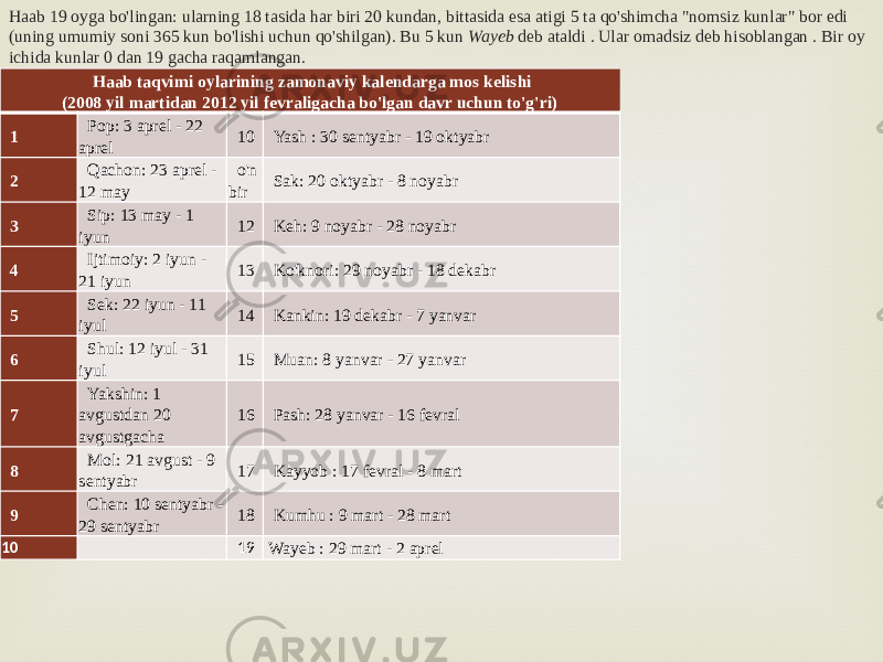 Haab taqvimi oylarining zamonaviy kalendarga mos kelishi (2008 yil martidan 2012 yil fevraligacha bo&#39;lgan davr uchun to&#39;g&#39;ri) 1 Pop: 3 aprel - 22 aprel 10 Yash : 30 sentyabr - 19 oktyabr 2 Qachon: 23 aprel - 12 may o&#39;n bir Sak: 20 oktyabr - 8 noyabr 3 Sip: 13 may - 1 iyun 12 Keh: 9 noyabr - 28 noyabr 4 Ijtimoiy: 2 iyun - 21 iyun 13 Ko&#39;knori: 29 noyabr - 18 dekabr 5 Sek: 22 iyun - 11 iyul 14 Kankin: 19 dekabr - 7 yanvar 6 Shul: 12 iyul - 31 iyul 15 Muan: 8 yanvar - 27 yanvar 7 Yakshin: 1 avgustdan 20 avgustgacha 16 Pash: 28 yanvar - 16 fevral 8 Mol: 21 avgust - 9 sentyabr 17 Kayyob : 17 fevral - 8 mart 9 Chen: 10 sentyabr - 29 sentyabr 18 Kumhu : 9 mart - 28 mart 10 19 Wayeb : 29 mart - 2 aprelHaab 19 oyga bo&#39;lingan: ularning 18 tasida har biri 20 kundan, bittasida esa atigi 5 ta qo&#39;shimcha &#34;nomsiz kunlar&#34; bor edi (uning umumiy soni 365 kun bo&#39;lishi uchun qo&#39;shilgan). Bu 5 kun Wayeb deb ataldi . Ular omadsiz deb hisoblangan . Bir oy ichida kunlar 0 dan 19 gacha raqamlangan. 