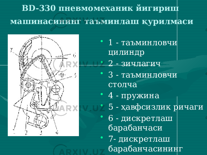 BD-330 пневмомеханик йигириш машинасининг таъминлаш қурилмаси • 1 - таъминловчи цилиндр • 2 - зичлагич • 3 - таъминловчи столча • 4 - пружина • 5 - ҳавфсизлик ричаги • 6 - дискретлаш барабанчаси • 7- дискретлаш барабанчасининг гарнитураси 