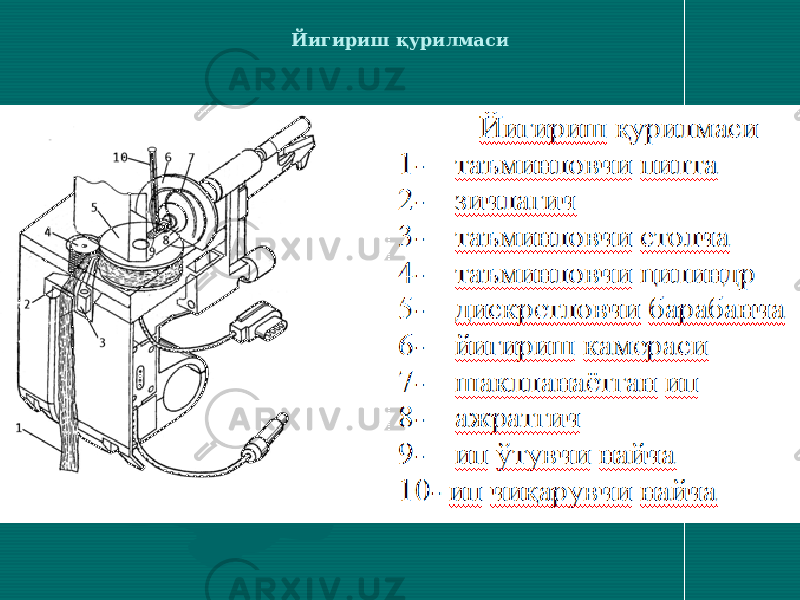 Йигириш қурилмаси 