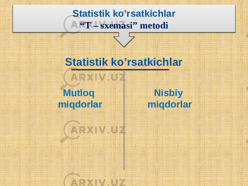 Statistik ko’rsatkichlar “ T – sxemasi” metodi Statistik ko’rsatkichlar Mutloq miqdorlar Nisbiy miqdorlar01 0E 0F 