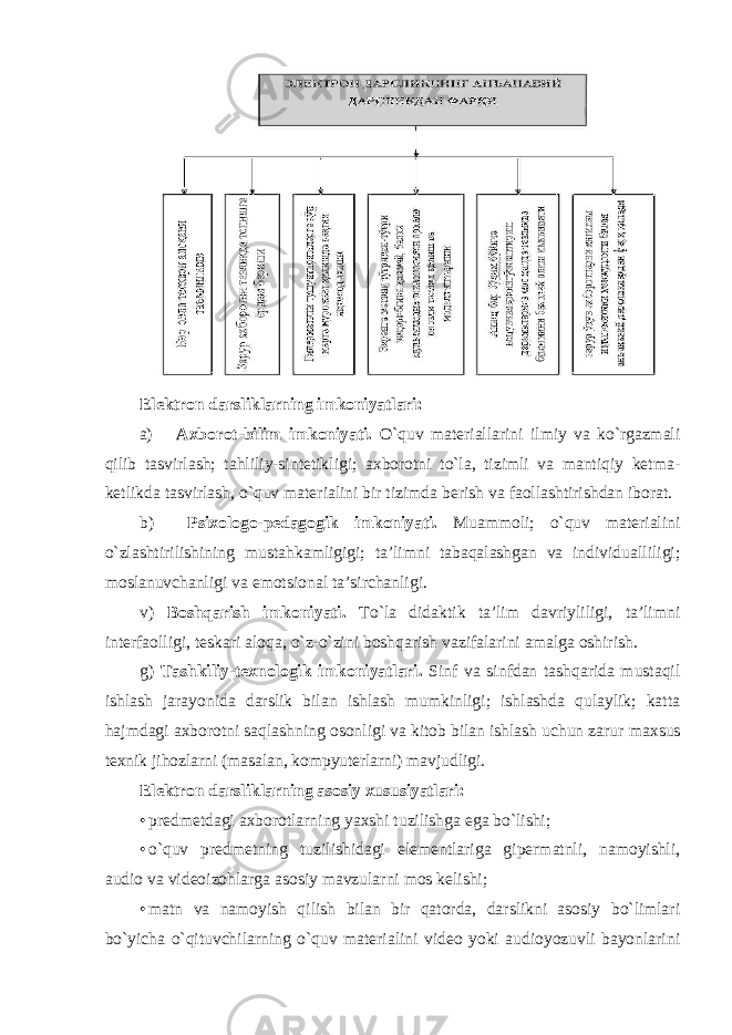 Elektron darsliklarning imkoniyatlari: a) Axborot-bilim imkoniyati. O`quv materiallarini ilmiy va ko`rgazmali qilib tasvirlash; tahliliy-sintetikligi; axborotni to`la, tizimli va mantiqiy ketma- ketlikda tasvirlash, o`quv materialini bir tizimda berish va faollashtirishdan iborat. b) Psixologo-pedagogik imkoniyati. Muammoli; o`quv materialini o`zlashtirilishining mustahkamligigi; ta’limni tabaqalashgan va individualliligi; moslanuvchanligi va emotsional ta’sirchanligi. v) Boshqarish imkoniyati. To`la didaktik ta’lim davriyliligi, ta’limni interfaolligi, teskari aloqa, o`z-o`zini boshqarish vazifalarini amalga oshirish. g) Tashkiliy-texnologik imkoniyatlari. Sinf va sinfdan tashqarida mustaqil ishlash jarayonida darslik bilan ishlash mumkinligi; ishlashda qulaylik; katta hajmdagi axborotni saqlashning osonligi va kitob bilan ishlash uchun zarur maxsus texnik jihozlarni (masalan, kompyuterlarni) mavjudligi. Elektron darsliklarning asosiy xususiyatlari: • predmetdagi axborotlarning yaxshi tuzilishga ega bo`lishi; • o`quv predmetning tuzilishidagi elementlariga gipermatnli, namoyishli, audio va videoizohlarga asosiy mavzularni mos kelishi; • matn va namoyish qilish bilan bir qatorda, darslikni asosiy bo`limlari bo`yicha o`qituvchilarning o`quv materialini video yoki audioyozuvli bayonlarini 