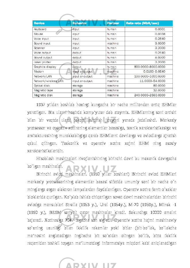 1937 yildan boshlab hozirgi kungacha bir necha milliondan ortiq EHMlar yaratilgan. Biz ularni hozirda komp’yuter deb ataymiz. EHMlarning soni ortishi bilan bir vaqtda ularni takomillashtirish jarayoni yanada jadallashdi. Markaziy protsessor va operativ xotiraning elementlar bazasiga, texnik xarakteristikasiga va arxitekturasining murakkabligiga qarab EHMlarni davrlarga va avlodlarga ajratish qabul qilingan. Tezkorlik va operativ xotira xajmi EHM ning asosiy xarakteristikalaridir. Hisoblash mashinalari rivojlanishining birinchi davri bu mexanik davrgacha bo`lgan mashinalar. Birinchi avlod mashinalari. (1950 yillar boshlari) Birinchi avlod EHMlari markaziy protsessorining elementlar bazasi sifatida umumiy soni bir necha o`n minglarga etgan elektron lampalardan foydalanilgan. Operativ xotira ferrit o`zaklar bloklarida qurilgan. Ko`plab ishlab chiqarilgan sovet davri mashinalaridan birinchi avlodga mansublari Strella (1953 y.), Ural (1954y.), M-20 (1959y.), Minsk -1 (1960 y.), BESM seriyali qator mashinalar kiradi. Sekundiga 10000 amalni bajaradi. Xotirasiga 2047 tagacha son sig`adi. Operativ xotira hajmi mashinaviy so`zning uzunligi bilan ikkilik rakamlar yoki bitlar (bit-bo`lak, bo`lakcha ma’nosini anglatadigan inglizcha bit so`zidan olingan bo`lib, bitta ikkilik raqamidan tashkil topgan ma’lumotdagi informatsiya miqdori kabi aniqlanadigan 