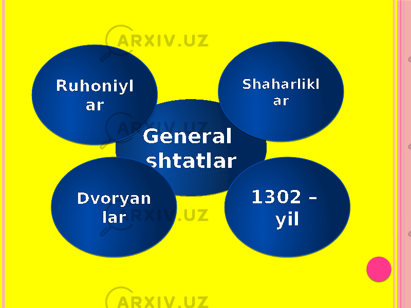 General shtatlarRuhoniyl ar Shaharlikl ar 1302 – yil Dvoryan lar 12 1E 02 191A 051F 19 36 29 16 1D19 