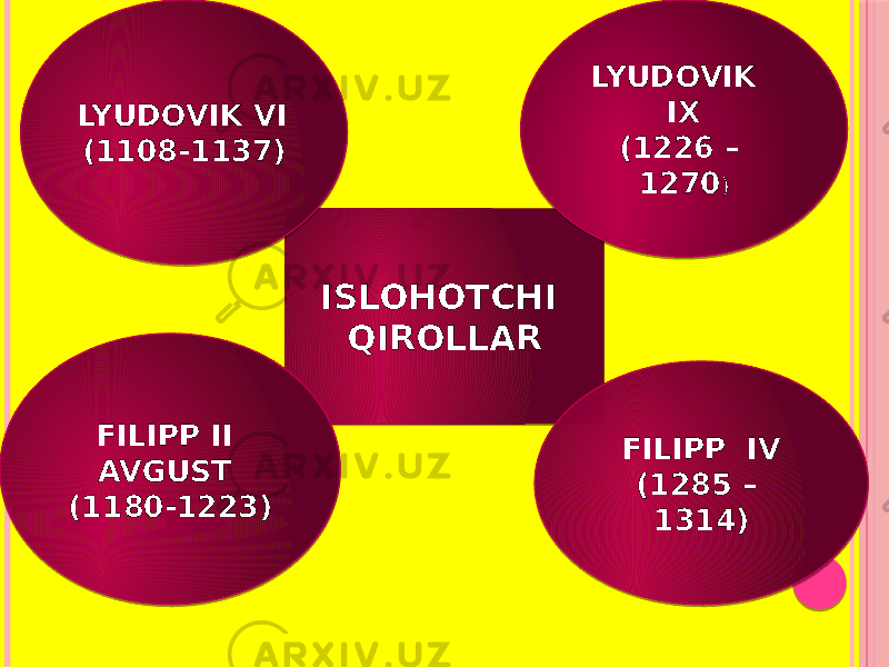 ISLOHOTCHI QIROLLAR FILIPP II AVGUST (1180-1223) LYUDOVIK VI (1108-1137) LYUDOVIK IX (1226 – 1270 ) FILIPP IV (1285 – 1314) 06 33 0106 03 35 0C 353636 0C 06 35 36 01 01 35 363B36 