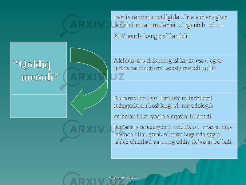 nemis tarixshunosligida o`rta asrlar agrar nemis tarixshunosligida o`rta asrlar agrar tarixini muammolarini o`rganish uchun tarixini muammolarini o`rganish uchun XIX asrda keng qo`llanildiXIX asrda keng qo`llanildi Alohida tarixchilarning ishlarida esa u agrar-Alohida tarixchilarning ishlarida esa u agrar- tarixiy tadqiqotlarni asosiy metodi bo`lditarixiy tadqiqotlarni asosiy metodi bo`ldi Bu metodlarni qo`llanilishi tarixchilarni Bu metodlarni qo`llanilishi tarixchilarni tadqiqotlarini boshlang`ich metodologik tadqiqotlarini boshlang`ich metodologik qoidalari bilan yaqin aloqasini bildiradiqoidalari bilan yaqin aloqasini bildiradi Bu tarixiy taraqqiyotni evolutsion mazmuniga Bu tarixiy taraqqiyotni evolutsion mazmuniga ishonch bilan qarab o`tmish bugunda qayta ishonch bilan qarab o`tmish bugunda qayta ishlab chiqiladi va uning oddiy da’vomi bo`ladi. ishlab chiqiladi va uning oddiy da’vomi bo`ladi. “ Qoldiq metodi” www.arxiv.uzwww.arxiv.uz 