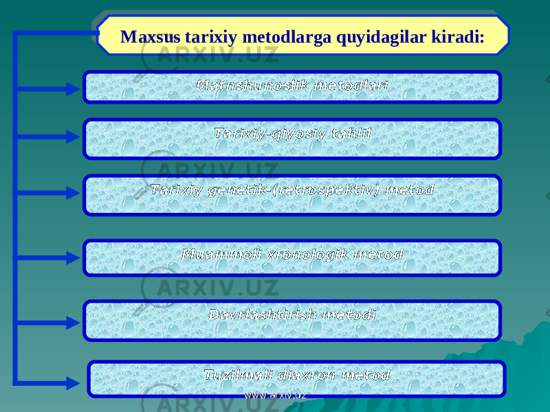 Maxsus tarixiy metodlarga quyidagilar kiradi: Matnshunoslik metodlari Tarixiy-qiyosiy tahlil Tarixiy genetik-(retrospektiv) metod Muammoli xronologik metod Davrlashtirish metodi Tuzilmali diaxron metod www.arxiv.uzwww.arxiv.uz01 01 