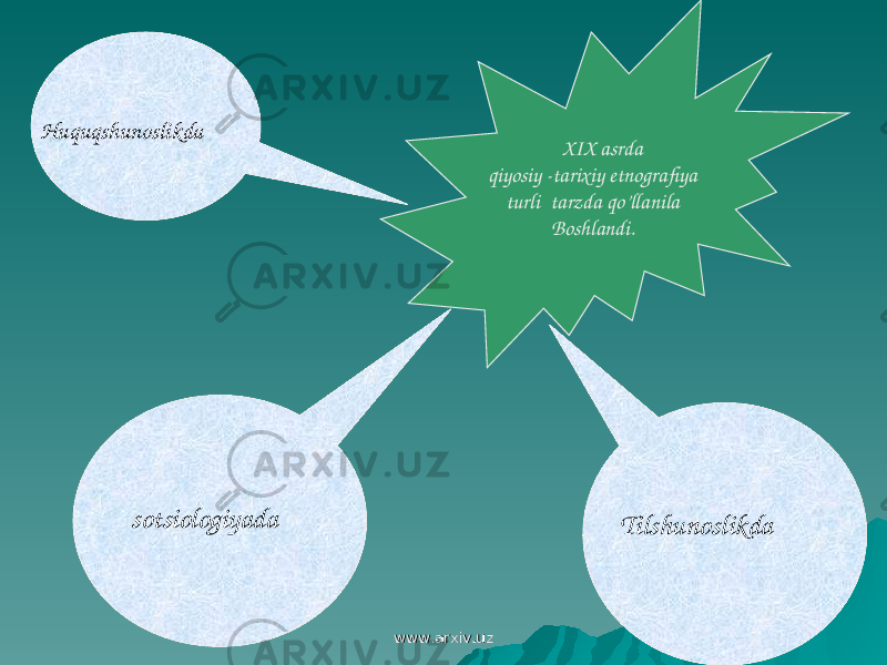  XIX asrda qiyosiy -tarixiy etnografiya turli tarzda qo’llanila Boshlandi.Huquqshunoslikda sotsiologiyada Tilshunoslikda www.arxiv.uzwww.arxiv.uz 