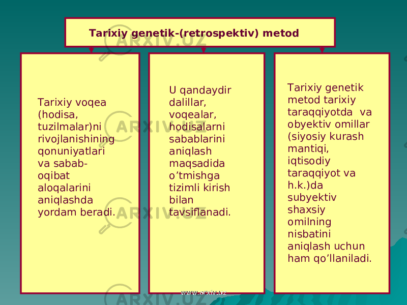 Tarixiy genetik-(retrospektiv) metod T arixiy voqea (hodisa, tuzilmalar)ni rivojlanishining qonuniyatlari va sabab- oqibat aloqalarini aniqlashda yordam beradi. U qandaydir dalillar, voqealar, hodisalarni sabablarini aniqlash maqsadida o’tmishga tizimli kirish bilan tavsiflanadi. Tarixiy genetik metod tarixiy taraqqiyotda va obyektiv omillar (siyosiy kurash mantiqi, iqtisodiy taraqqiyot va h.k.)da subyektiv shaxsiy omilning nisbatini aniqlash uchun ham qo’llaniladi. www.arxiv.uzwww.arxiv.uz 