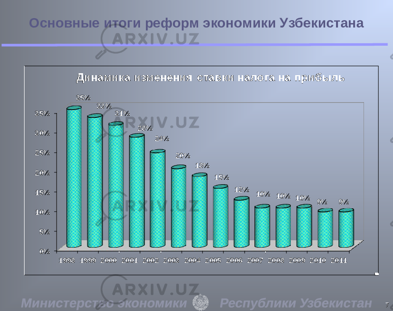7Основные итоги реформ экономики Узбекистана 0%5%10%15%20%25%30%35% 1998 1999 2000 2001 2002 2003 2004 2005 2006 2007 2008 2009 2010 201135% 33% 31% 28% 24% 20% 18% 15% 12% 10% 10% 10% 9% 9%Динамика изменения ставки налога на прибыль 