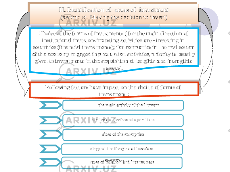 II. Identification of areas of investment (second st. Making the decision to invest) Choice of the forms of investments ( for the main direction of institutional investors investing activities are - investing in securities (financial investments); for companies in the real sector of the economy engaged in production activities, priority is usually given to investments in the acquisition of tangible and intangible assets). Following factors have impact on the choice of forms of investment : the main activity of the investor strategic objectives of operations sizes of the enterprise stage of the life cycle of investors rates of inflation and interest rate www.arxiv.uz13132A 0A 1314 04 23 12 05 09 0B0C 19050F0E080A 0209090E0409 170B1616 05080F0E0904100E08040A21 