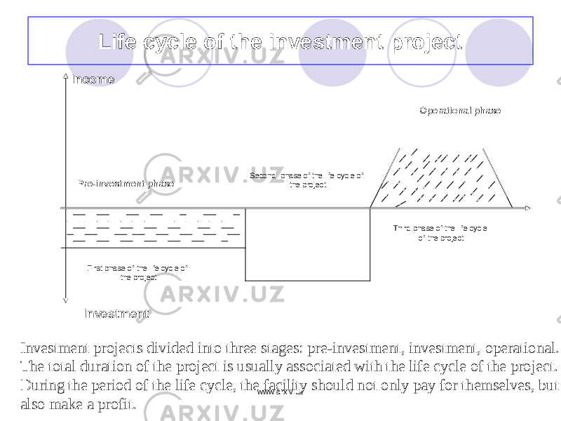 Life cycle of the investment project Income Pre-investment phase First phase of the life cycle of the project Second phase of the life cycle of the project Operational phase Third phase of the life cycle of the project Investment Investment projects divided into three stages: pre-investment, investment, operational. The total duration of the project is usually associated with the life cycle of the project. During the period of the life cycle, the facility should not only pay for themselves, but also make a profit. www.arxiv.uz 