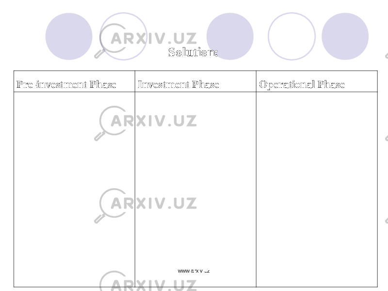 Pre-investment Phase Investment Phase Operational Phase       Sol ution : www.arxiv.uz 