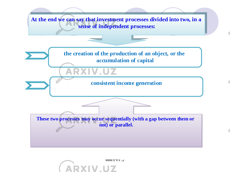 the creation of the production of an object, or the accumulation of capital consistent income generationAt the end we can say that investment processes divided into two, in a sense of independent processes: These two processes may occur sequentially (with a gap between them or not) or parallel. www.arxiv.uz3A 090E08090E0A 2B 080B04 