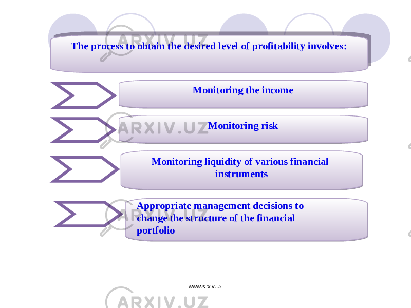 The process to obtain the desired level of profitability involves : Monitoring the income Monitoring risk Monitoring liquidity of various financial instruments Appropriate management decisions to change the structure of the financial portfolio www.arxiv.uz2B 21 2C 2C0B0805040B03 2C0B0805040B03 05 