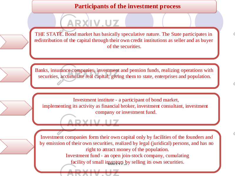Participants of the investment process THE STATE. Bond market has basically speculative nature. The State participates in redistribution of the capital through their own credit institutions as seller and as buyer of the securities. Banks, insurance companies, investment and pension funds, realizing operations with securities, accumulate real capital, giving them to state, enterprises and population. Investment institute - a participant of bond market, implementing its activity as financial broker, investment consultant, investment company or investment fund. Investment companies form their own capital only by facilities of the founders and by emission of their own securities, realized by legal (juridical) persons, and has no right to attract money of the population. Investment fund - an open join-stock company, cumulating facility of small investors by selling its own securities. www.arxiv.uz01 