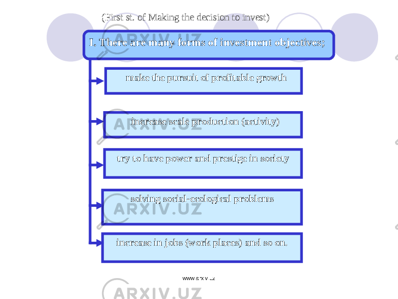 I. There are many forms of investment objectives ; increase scale production (activity) try to have power and prestige in society solving social-ecological problems increase in jobs (work places) and so on. make the pursuit of profitable growth(First st. of Making the decision to invest) www.arxiv.uz 