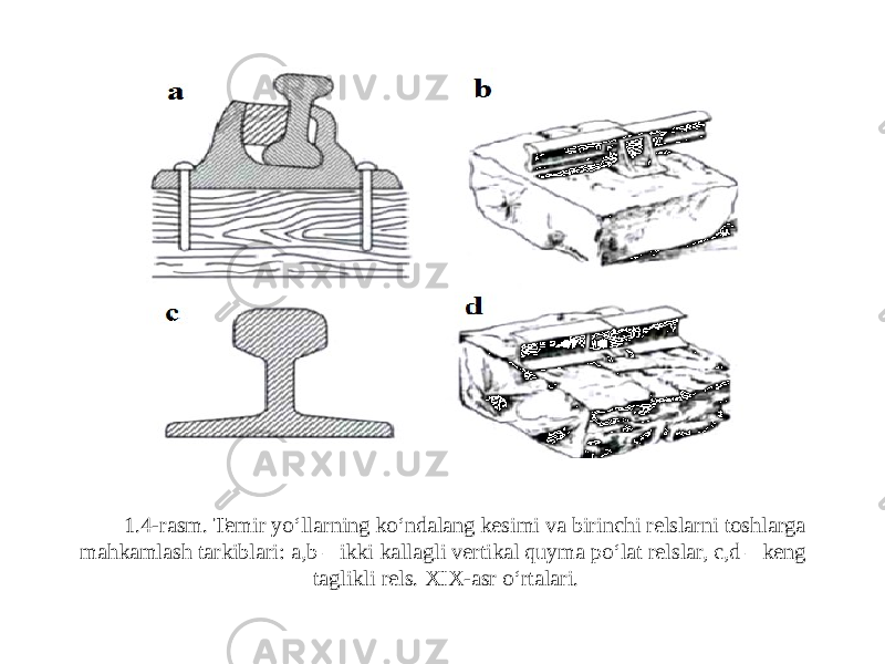 1.4-rasm. Temir yo‘llarning ko‘ndalang kesimi va birinchi relslarni toshlarga mahkamlash tarkiblari: a,b – ikki kallagli vertikal quyma po‘lat relslar, c,d – keng taglikli rels. Xi-asr o‘rtalari. 