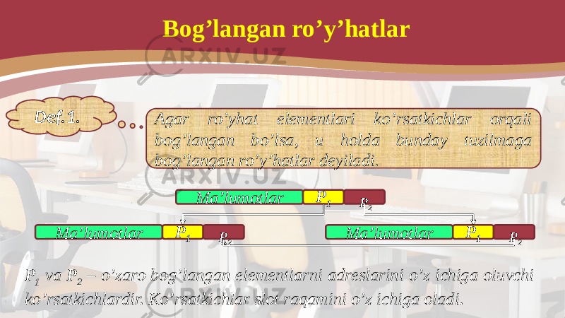 Bog’langan ro’y’hatlar Def.1. Agar ro’yhat elementlari ko’rsatkichlar orqali bog’langan bo’lsa, u holda bunday tuzilmaga bog’langan ro’y’hatlar deyiladi. P 1 va P 2 – o’zaro bog’langan elementlarni adreslarini o’z ichiga oluvchi ko’rsatkichlardir. Ko’rsatkichlar slot raqamini o’z ichiga oladi. Ma’lumotlar Р 1 Р 2 Ma’lumotlar Р 1 Р 2 Ma’lumotlar Р 1 Р 2 