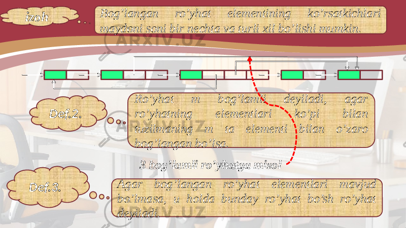 izoh Bog’langan ro’yhat elementining ko’rsatkichlari maydoni soni bir nechta va turli xil bo’lishi mumkin. Def.2. Ro’yhat m bog’lamli deyiladi, agar ro’yhatning elementlari ko’pi bilan tuzilmaning m ta elementi bilan o’zaro bog’langan bo’lsa. Def.3. Agar bog’langan ro’yhat elementlari mavjud bo’lmasa, u holda bunday ro’yhat bo’sh ro’yhat deyiladi. 3 bog’lamli ro’yhatga misol 