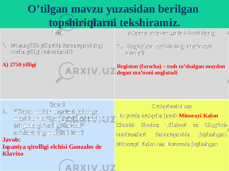 O’tilgan mavzu yuzasidan berilgan topshiriqlarni tekshiramiz. Test 1. Mustaqillik yillarida Samarqandning necha yilligi nishonlandi? A) 2750 yilligi Atama mazmunini izohlang 1. Registon so’zining ma’nosi nima? Registon (forscha) – tosh to’shalgan maydon degan ma’noni anglatadi Savol 1. “ Hatto mohir ustalari jahonga mashhur bo’lgan Parijda ham bu ish juda go’zal bo’lar edi” so’zlarining muallifi kim? Javob: Ispaniya qirolligi elchisi Gonzales de Klavixo Ortiqchasini top Bu yerda ortiqcha javob Minorayi Kalon Chunki Shedor, Tillakori va Ulug’bek madrasalari Samarqandda joylashgan. Minorayi Kalon esa Buxoroda joylashgan0F322B1A 2B2142 