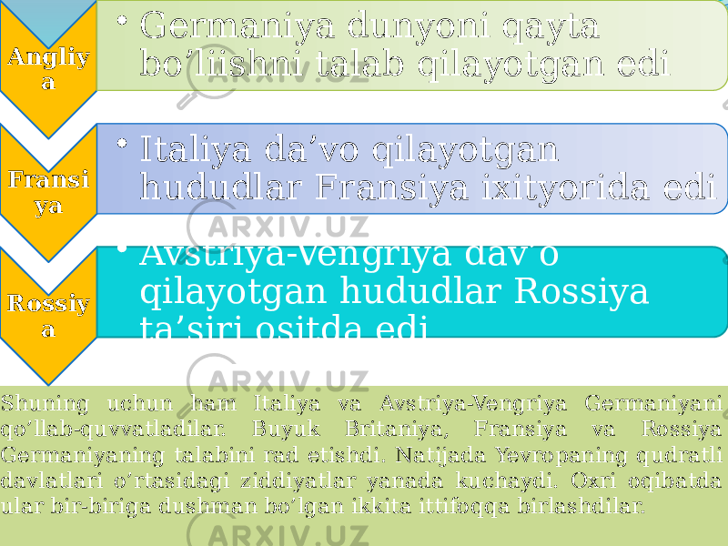  Shuning uchun ham Italiya va Avstriya-Vengriya Germaniyani qo’llab-quvvatladilar. Buyuk Britaniya, Fransiya va Rossiya Germaniyaning talabini rad etishdi. Natijada Yevropaning qudratli davlatlari o’rtasidagi ziddiyatlar yanada kuchaydi. Oxri oqibatda ular bir-biriga dushman bo’lgan ikkita ittifoqqa birlashdilar. Angliy a • Germaniya dunyoni qayta bo’liishni talab qilayotgan edi Fransi ya • Italiya da’vo qilayotgan hududlar Fransiya ixityorida edi Rossiy a • Avstriya-Vengriya dav’o qilayotgan hududlar Rossiya ta’siri ositda edi 