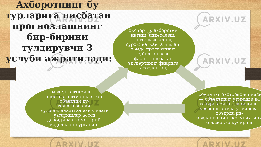 Ахборотнинг бу турларига нисбатан прогнозлашнинг бир-бирини тулдирувчи 3 услуби ажратилади: эксперт, у ахборотни йигиш (анкеталаш, интерьвю олиш, суров) ва кайта ишлаш хамда прогнознинг куйилган вази- фасига нисбатан экспертнинг фикрига асосланган; тренднинг экстрополяцияси — объектнинг утмишда ва хозирда ривожланишини урганиш хамда утмиш ва хозирда ри- вожланишнинг конуниятини келажакка кучириш;моделлаштириш — прогнозлаштирилаётган объектни ку- тилаётган ёки мулжалланаётган ахволидаги узгаришлар асоси да кидирув ва меъёрий моделларни урганиш. 