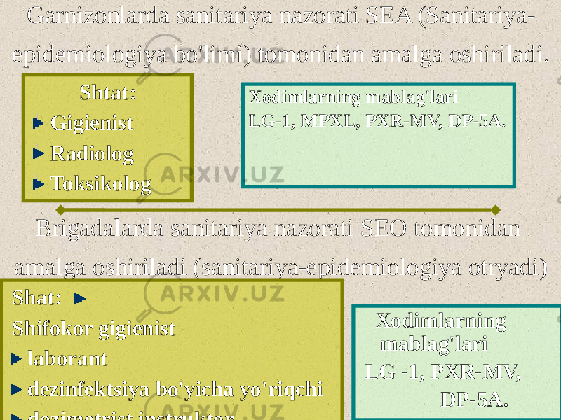 Garnizonlarda sanitariya nazorati SEA (Sanitariya- epidemiologiya bo&#39;limi) tomonidan amalga oshiriladi. Shtat: Gigienist Radiolog Toksikolog Xodimlarning mablag&#39;lari LG-1, MPXL, PXR-MV, DP-5А. Brigadalarda sanitariya nazorati SEO tomonidan amalga oshiriladi (sanitariya-epidemiologiya otryadi) Shat: Shifokor gigienist laborant dezinfektsiya bo&#39;yicha yo&#39;riqchi dozimetrist instruktor Xodimlarning mablag&#39;lari LG -1, PXR-MV, DP-5А. 