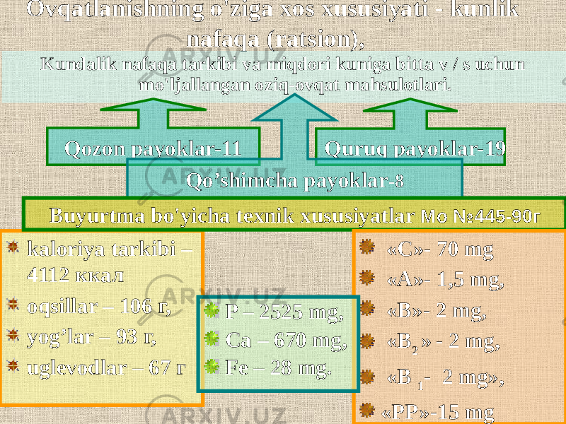 Ovqatlanishning o&#39;ziga xos xususiyati - kunlik nafaqa (ratsion), kaloriya tarkibi – 4112 ккал oqsillar – 106 г, yog’lar – 93 г, uglevodlar – 67 г Kundalik nafaqa tarkibi va miqdori kuniga bitta v / s uchun mo&#39;ljallangan oziq-ovqat mahsulotlari. Qozon payoklar-11 Quruq payoklar-19 Qo’shimcha payoklar -8 Buyurtma bo&#39;yicha texnik xususiyatlar Мо №445-90г «С»- 70 mg «А»- 1,5 mg, «В»- 2 mg, «В 2 » - 2 mg, «В 1 - 2 mg», «РР»-15 mgP – 2525 mg, Ca – 670 mg, Fe – 28 mg. 