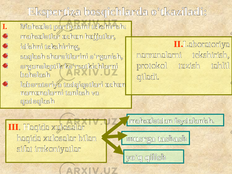 Ekspertiza bosqichlarda o&#39;tkaziladi: I. Mahsulot partiyasini tekshirish: mahsulotlar uchun hujjatlar, idishni tekshiring, saqlash sharoitlarini o&#39;rganish, organoleptik ko&#39;rsatkichlarni baholash laboratoriya tadqiqotlari uchun namunalarni tanlash va qadoqlash II. Laboratoriya namunalarni tekshirish, protokol tuzish tahlil qiladi. III . Haqida xulosalar haqida xulosalar bilan sifat imkoniyatlar mahsulotdan foydalanish. yo&#39;q qilish musrga tashash 