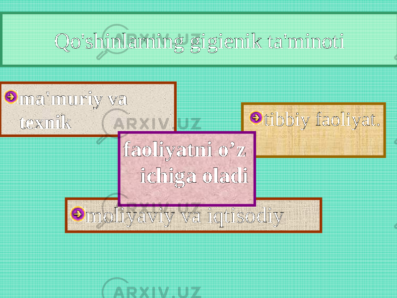 Qo&#39;shinlarning gigienik ta&#39;minoti ma&#39;muriy va texnik moliyaviy va iqtisodiy tibbiy faoliyat. faoliyatni o’z ichiga oladi 