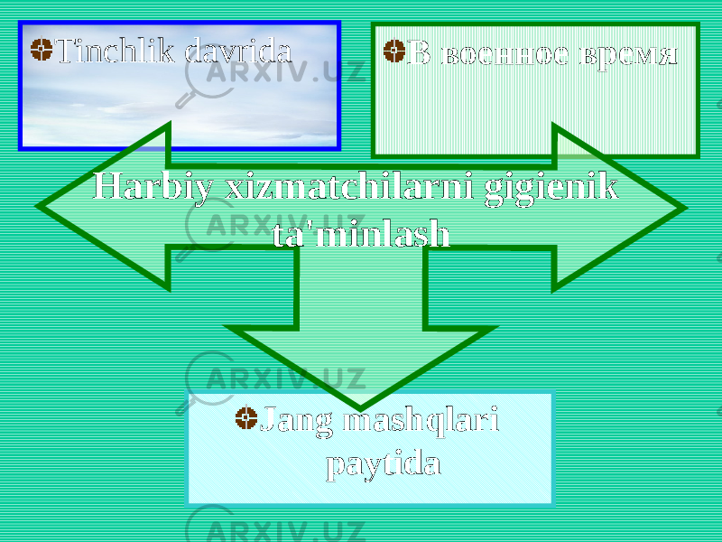 Tinchlik davrida В военное время Jang mashqlari paytidaHarbiy xizmatchilarni gigienik ta&#39;minlash 