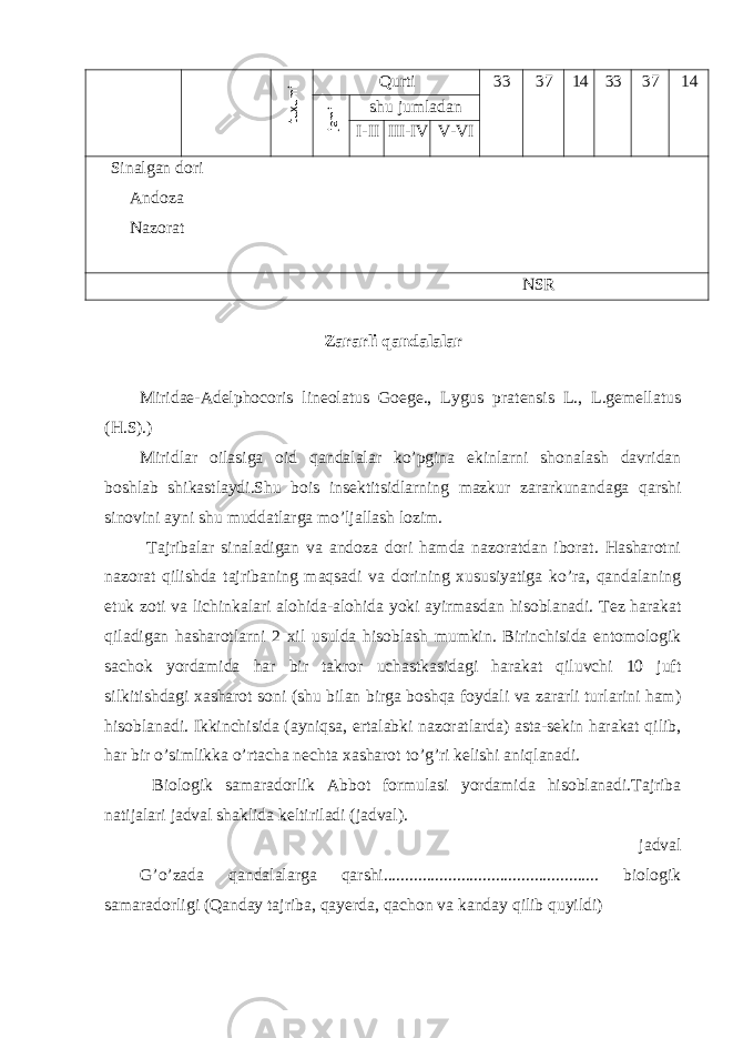 Qurti 33 37 14 33 37 14 shu jumladan I-II III-IV V-VI Sinalgan dori Andoza Nazorat NSR Zararli qandalalar Miridae-Adelphocoris lineolatus Goege., Lygus pratensis L., L.gemellatus (H.S).) Miridlar oilasiga oid qandalalar ko’pgina ekinlarni shonalash davridan boshlab shikastlaydi.Shu bois insektitsidlarning mazkur zararkunandaga qarshi sinovini ayni shu muddatlarga mo’ljallash lozim. Tajribalar sinaladigan va andoza dori hamda nazoratdan iborat. Hasharotni nazorat qilishda tajribaning maqsadi va dorining xususiyatiga ko’ra, qandalaning etuk zoti va lichinkalari alohida-alohida yoki ayirmasdan hisoblanadi. Tez harakat qiladigan hasharotlarni 2 xil usulda hisoblash mumkin. Birinchisida entomologik sachok yordamida har bir takror uchastkasidagi harakat qiluvchi 10 juft silkitishdagi xasharot soni (shu bilan birga boshqa foydali va zararli turlarini ham) hisoblanadi. Ikkinchisida (ayniqsa, ertalabki nazoratlarda) asta-sekin harakat qilib, har bir o’simlikka o’rtacha nechta xasharot to’g’ri kelishi aniqlanadi. Biologik samaradorlik Abbot formulasi yordamida hisoblanadi.Tajriba natijalari jadval shaklida keltiriladi (jadval). jadval G’o’zada qandalalarga qarshi.................................................. biologik samaradorligi (Qanday tajriba, qayerda, qachon va kanday qilib quyildi) tuxumi jami 