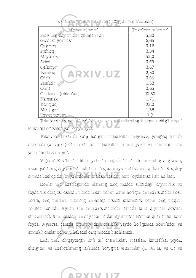 E vitaminining manbalari (100 g da mg hisobida) Mahsulot nomi Tokoferol miqdori 2nav bug‘doy unidan qilingan non Grechka yormasi Qaymoq Pishloq Mayonez Sabzi Qalampir Ismaloq O‘rik Shaftoli Olma Chakanda (oblepixa) Na&#39;matak Yong‘oq Mol jigari Tovuq tuxumi 3,30 6,65 0,16 0,34 32,0 0,63 0,67 2,50 0,95 1,50 0,63 10,30 1,71 23,0 1,38 2,0 Tokoferolning yetarli bo‘lishi ana shu radikallarning hujayra qobig‘i orqali ichkariga o‘tishiga yo‘l qo‘ymaydi. Tokoferol tarkibida ko‘p bo‘lgan mahsulotlar mayonez, yong‘oq hamda chakanda (oblepixa) dir. Lekin bu mahsulotlar hamma yerda va hammaga ham yetarli bo‘lavermaydi. Vujudni E vitamini bilan yetarli darajada ta&#39;minlab turishning eng oson, arzon yo‘li bug‘doy donini undirib, uning oq maysasini iste&#39;mol qilishdir. Bug‘doy o‘rnida boshqa donlar yoki donlar aralashmasidan ham foydalansa ham bo‘ladi. Donlar una boshlaganida ularning oziq modda sifatidagi to‘yimlilik va foydalilik darajasi oshadi, ularda inson uchun zarur bo‘lgan aminokislotalar hosil bo‘lib, eng muhimi, ularning bir-biriga nisbati salomatlik uchun eng maqbul holatda bo‘ladi. Aynan shu aminokislotalardan tanada to‘la qiymatli oqsillar sintezlanadi. Shu boisdan bunday taomni doimiy suratda iste&#39;mol qilib turish koni foyda. Ayniqsa, tanada umumiy darmonsizlik paydo bo‘lganida xomilador va emizikli onalar uchun u bebadal oziq modda hisoblanadi. Endi unib chiqayotgan turli xil o‘simliklar, masalan, kartoshka, piyoz, sholg‘om va boshqalarning tarkibida ko‘pgina vitaminlar (E, A, B, va C) va 