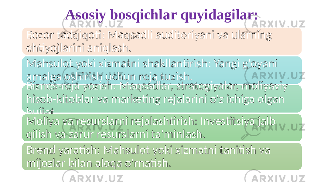 Asosiy bosqichlar quyidagilar: Bozor tadqiqoti: Maqsadli auditoriyani va ularning ehtiyojlarini aniqlash. Mahsulot yoki xizmatni shakllantirish: Yangi g&#39;oyani amalga oshirish uchun reja tuzish. Biznes-reja yozish: Maqsadlar, strategiyalar, moliyaviy hisob-kitoblar va marketing rejalarini o&#39;z ichiga olgan hujjat. Moliya va resurslarni rejalashtirish: Investitsiya jalb qilish va zarur resurslarni ta&#39;minlash. Brend yaratish: Mahsulot yoki xizmatni tanitish va mijozlar bilan aloqa o&#39;rnatish. 