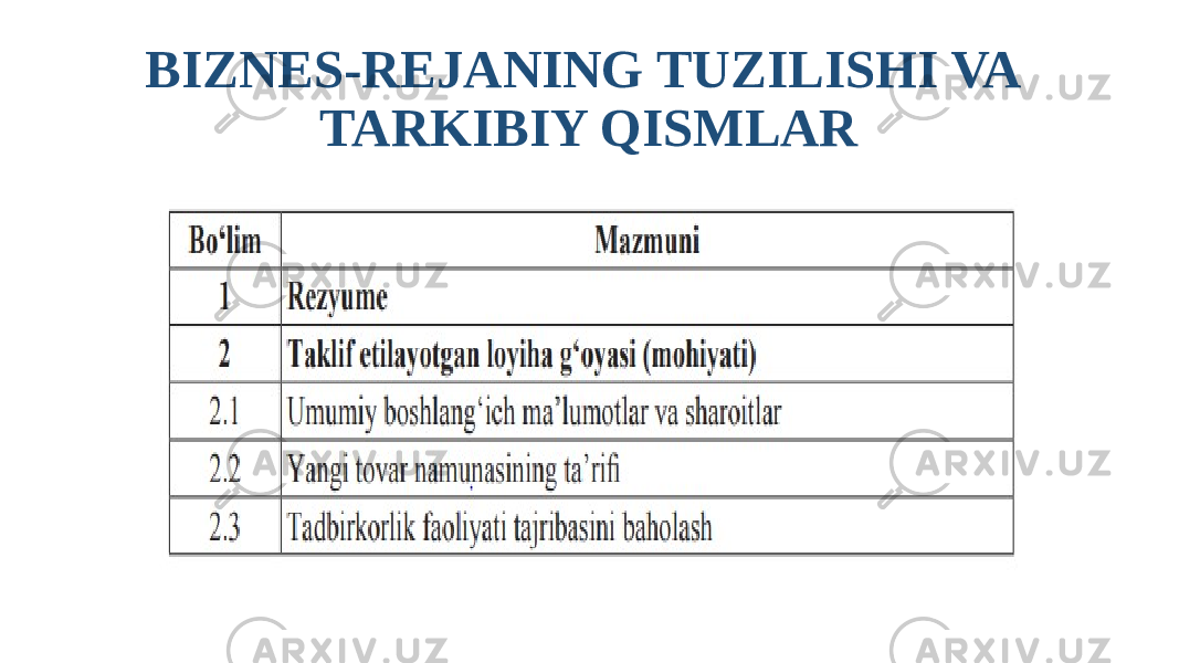 BIZNES-REJANING TUZILISHI VA TARKIBIY QISMLAR 