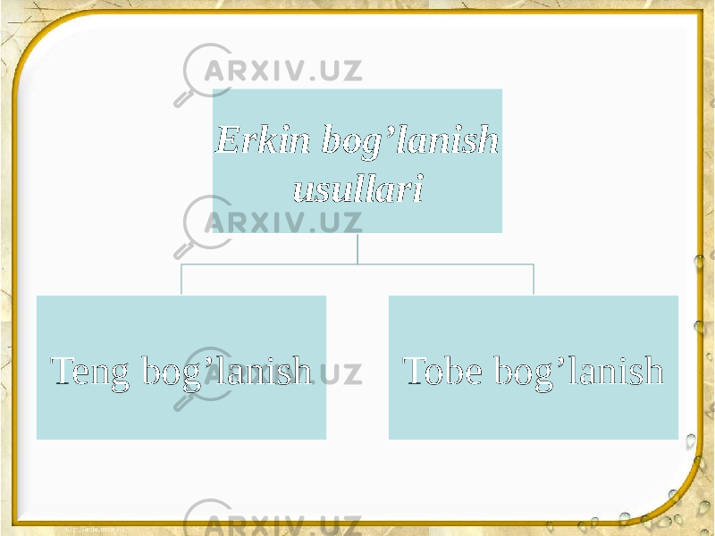 Erkin bog’lanish usullari Teng bog’lanish Tobe bog’lanish 