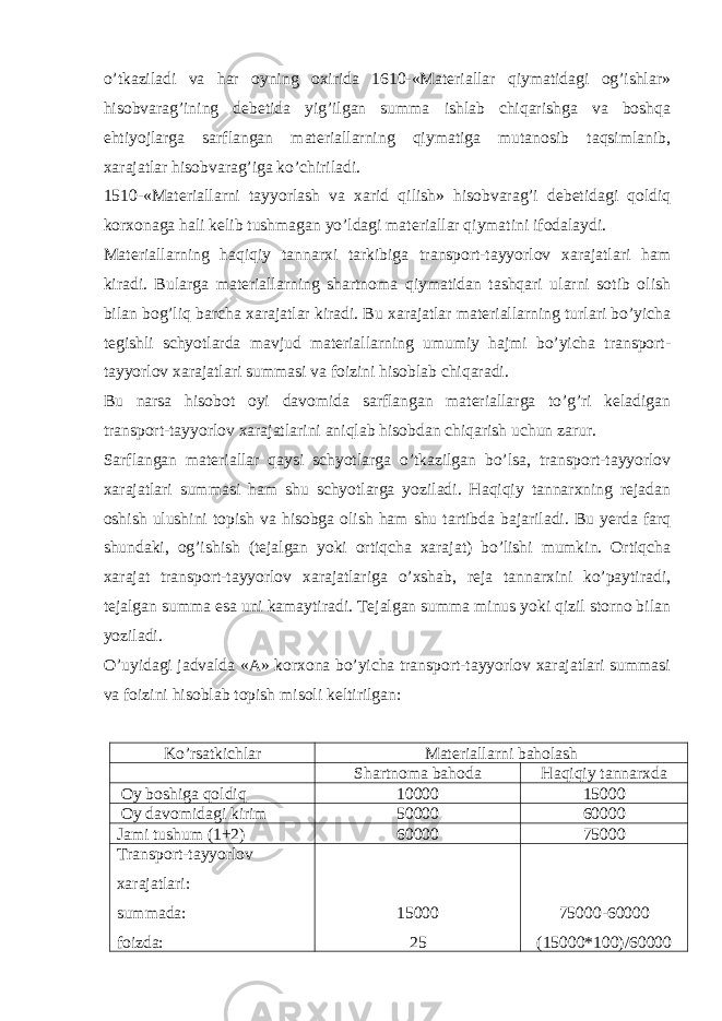 o’tkaziladi va har oyning oxirida 1610-«Materiallar qiymatidagi og’ishlar» hisobvarag’ining debetida yig’ilgan summa ishlab chiqarishga va boshqa ehtiyojlarga sarflangan materiallarning qiymatiga mutanosib taqsimlanib, xarajatlar hisobvarag’iga ko’chiriladi. 1510-«Materiallarni tayyorlash va xarid qilish» hisobvarag’i debetidagi qoldiq korxonaga hali kelib tushmagan yo’ldagi materiallar qiymatini ifodalaydi. Materiallarning haqiqiy tannarxi tarkibiga transport-tayyorlov xarajatlari ham kiradi. Bularga materiallarning shartnoma qiymatidan tashqari ularni sotib olish bilan bog’liq barcha xarajatlar kiradi. Bu xarajatlar materiallarning turlari bo’yicha tegishli schyotlarda mavjud materiallarning umumiy hajmi bo’yicha transport- tayyorlov xarajatlari summasi va foizini hisoblab chiqaradi. Bu narsa hisobot oyi davomida sarflangan materiallarga to’g’ri keladigan transport-tayyorlov xarajatlarini aniqlab hisobdan chiqarish uchun zarur. Sarflangan materiallar qaysi schyotlarga o’tkazilgan bo’lsa, transport-tayyorlov xarajatlari summasi ham shu schyotlarga yoziladi. Haqiqiy tannarxning rejadan oshish ulushini topish va hisobga olish ham shu tartibda bajariladi. Bu yerda farq shundaki, og’ishish (tejalgan yoki ortiqcha xarajat) bo’lishi mumkin. Ortiqcha xarajat transport-tayyorlov xarajatlariga o’xshab, reja tannarxini ko’paytiradi, tejalgan summa esa uni kamaytiradi. Tejalgan summa minus yoki qizil storno bilan yoziladi. O’uyidagi jadvalda «A» korxona bo’yicha transport-tayyorlov xarajatlari summasi va foizini hisoblab topish misoli keltirilgan: Ko’rsatkichlar Materiallarni baholash Shartnoma bahoda Haqiqiy tannarxda Oy boshiga qoldiq 10000 15000 Oy davomidagi kirim 50000 60000 Jami tushum (1+2) 60000 75000 Transport-tayyorlov xarajatlari: summada: foizda: 15000 25 75000-60000 (15000*100)/60000 