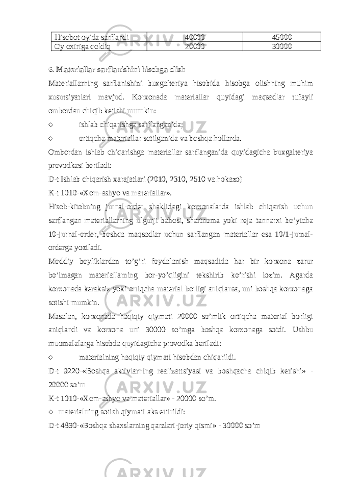 Hisobot oyida sarflandi 40000 45000 Oy oxiriga qoldiq 20000 30000 6. Materiallar sarflanishini hisobga olish Materiallarning sarflanishini buxgalteriya hisobida hisobga olishning muhim xusutsiyatlari mavjud. Korxonada materiallar quyidagi maqsadlar tufayli ombordan chiqib ketishi mumkin:  ishlab chiqarishga sarflanganida;  ortiqcha materiallar sotilganida va boshqa hollarda. Ombordan ishlab chiqarishga materiallar sarflanganida quyidagicha buxgalteriya provodkasi beriladi: D-t Ishlab chiqarish xarajatlari (2010, 2310, 2510 va hokazo) K-t 1010-«Xom-ashyo va materiallar». Hisob-kitobning jurnal-order shaklidagi korxonalarda ishlab chiqarish uchun sarflangan materiallarning ulgurji bahosi, shartnoma yoki reja tannarxi bo’yicha 10-jurnal-order, boshqa maqsadlar uchun sarflangan materiallar esa 10/1-jurnal- orderga yoziladi. Moddiy boyliklardan to’g’ri foydalanish maqsadida har bir korxona zarur bo’lmagan materiallarning bor-yo’qligini tekshirib ko’rishi lozim. Agarda korxonada keraksiz yoki ortiqcha material borligi aniqlansa, uni boshqa korxonaga sotishi mumkin. Masalan, korxonada haqiqiy qiymati 20000 so’mlik ortiqcha material borligi aniqlandi va korxona uni 30000 so’mga boshqa korxonaga sotdi. Ushbu muomalalarga hisobda quyidagicha provodka beriladi:  materialning haqiqiy qiymati hisobdan chiqarildi. D-t 9220-«Boshqa aktivlarning realizattsiyasi va boshqacha chiqib ketishi» - 20000 so’m K-t 1010-«Xom-ashyo va materiallar» - 20000 so’m.  materialning sotish qiymati aks ettirildi: D-t 4890-«Boshqa shaxslarning qarzlari-joriy qismi» - 30000 so’m 