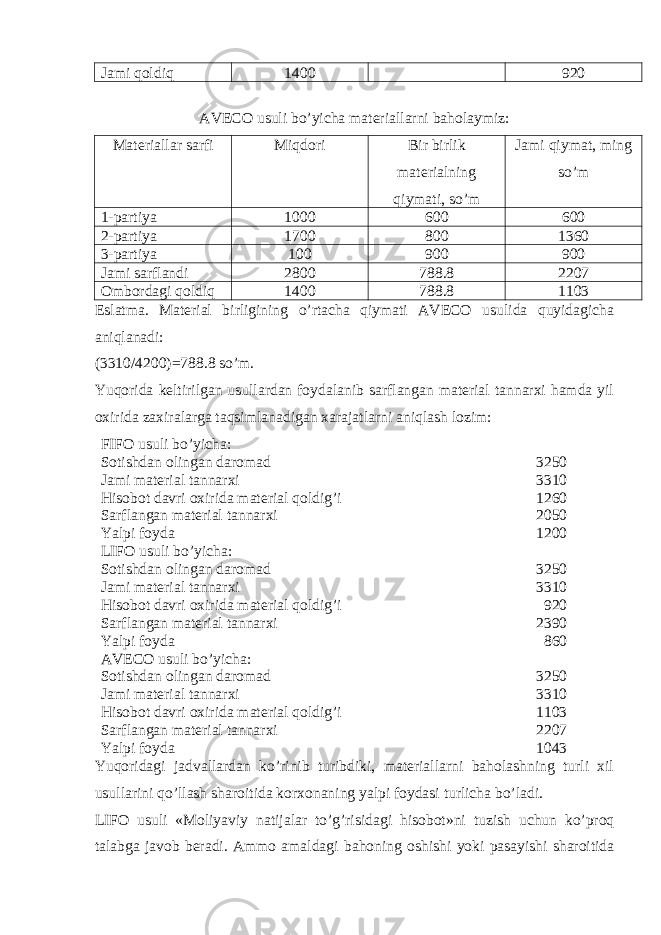 Jami qoldiq 1400 920 AVECO usuli bo’yicha materiallarni baholaymiz: Materiallar sarfi Miqdori Bir birlik materialning qiymati, so’m Jami qiymat, ming so’m 1-partiya 1000 600 600 2-partiya 1700 800 1360 3-partiya 100 900 900 Jami sarflandi 2800 788.8 2207 Ombordagi qoldiq 1400 788.8 1103 Eslatma. Material birligining o’rtacha qiymati AVECO usulida quyidagicha aniqlanadi: (3310/4200)=788.8 so’m. Yuqorida keltirilgan usullardan foydalanib sarflangan material tannarxi hamda yil oxirida zaxiralarga taqsimlanadigan xarajatlarni aniqlash lozim: FIFO usuli bo’yicha: Sotishdan olingan daromad 3250 Jami material tannarxi 3310 Hisobot davri oxirida material qoldig’i 1260 Sarflangan material tannarxi 2050 Yalpi foyda 1200 LIFO usuli bo’yicha: Sotishdan olingan daromad 3250 Jami material tannarxi 3310 Hisobot davri oxirida material qoldig’i 920 Sarflangan material tannarxi 2390 Yalpi foyda 860 AVECO usuli bo’yicha: Sotishdan olingan daromad 3250 Jami material tannarxi 3310 Hisobot davri oxirida material qoldig’i 1103 Sarflangan material tannarxi 2207 Yalpi foyda 1043 Yuqoridagi jadvallardan ko’rinib turibdiki, materiallarni baholashning turli xil usullarini qo’llash sharoitida korxonaning yalpi foydasi turlicha bo’ladi. LIFO usuli « Moliyaviy natijalar to ’ g ’ risidagi hisobot » ni tuzish uchun ko ’ proq talabga javob beradi . Ammo amaldagi bahoning oshishi yoki pasayishi sharoitida 