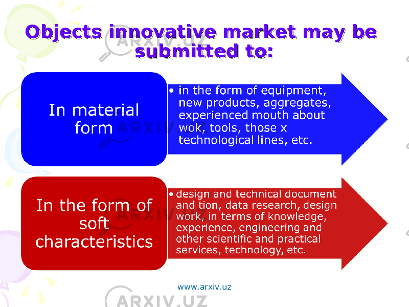 Objects innovative market may be Objects innovative market may be submitted to:submitted to: www.arxiv.uz 