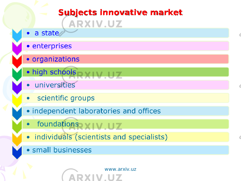 Subjects innovative market Subjects innovative market www.arxiv.uz 