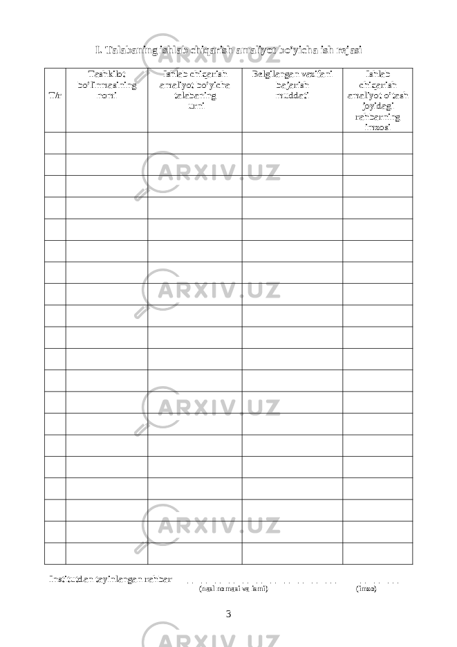 I. Talabaning ishlab chiqarish amaliyot bo’yicha ish rejasi T/r Tashkilot bo’linmasining nomi I shlab chiqarish amaliyot bo’yicha talabaning urni Belgilangan vazifani bajarish muddati Ishlab chiqarish amaliyot o’tash joyidagi rahbarning imzosi Institutdan tayinlangan rahbar __________________________________ _________ (nasl nomasi va ismi) (imzo) 3 