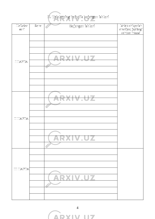 II. Talabaning haftalik bajargan ishlari Haftalar soni Sana B ajargan ishlari Ishlab chiqarish amaliyot joyidagi rahbar imzosi I HAFTA II HAFTA III HAFTA 4 