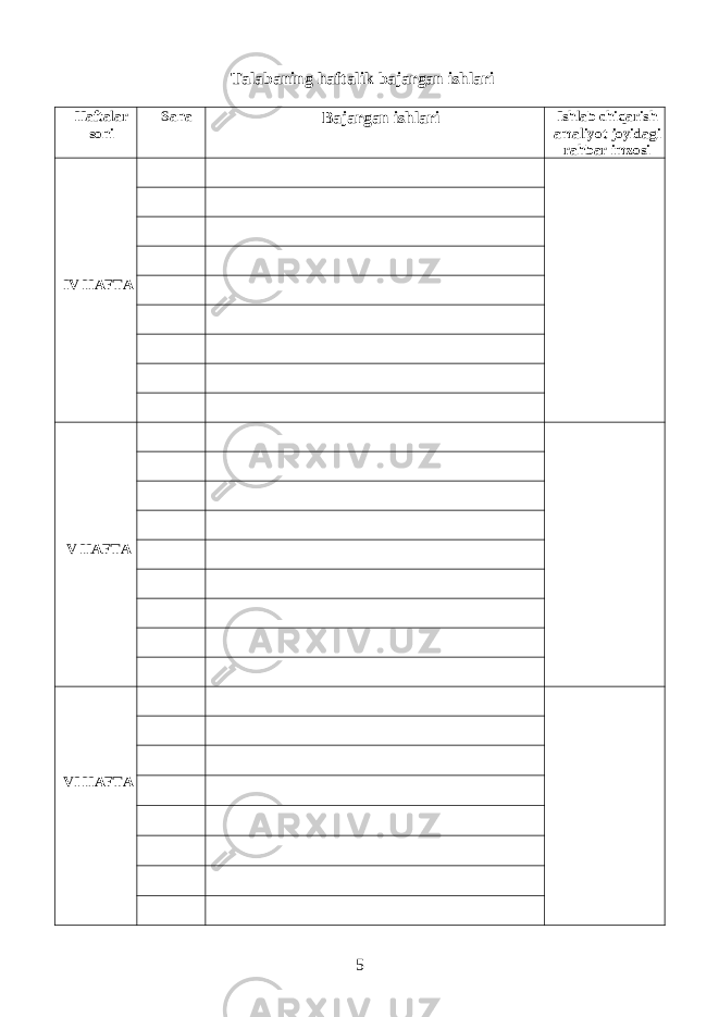 Talabaning haftalik bajargan ishlari Haftalar soni Sana B ajargan ishlari Ishlab chiqarish amaliyot joyidagi rahbar imzosi IV HAFTA V HAFTA VI HAFTA 5 