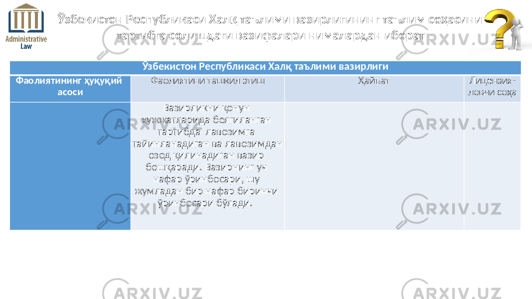 Ўзбекистон Республикаси Халқ таълими вазирлигининг таълим соҳасини тартибга солишдаги вазифалари нималардан иборат Ўзбекистон Республикаси Халқ таълими вазирлиги Фаолиятининг ҳуқуқий асоси Фаолиятини ташкил этиш Ҳайъат Лицензия- ловчи соҳа Вазирликни қонун ҳужжатларида белгиланган тартибда лавозимга тайинланадиган ва лавозимдан озод қилинадиган вазир бошқаради. Вазирнинг уч нафар ўринбосари, шу жумладан бир нафар биринчи ўринбосари бўлади. 