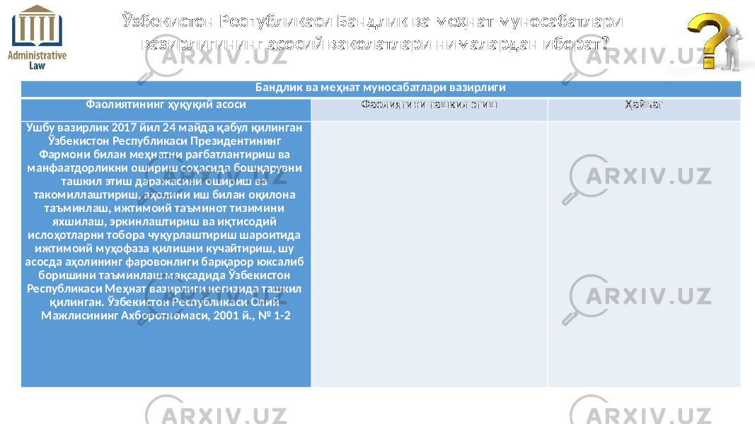 Ўзбекистон Республикаси Бандлик ва меҳнат муносабатлари вазирлигининг асосий ваколатлари нималардан иборат? Бандлик ва меҳнат муносабатлари вазирлиги Фаолиятининг ҳуқуқий асоси Фаолиятини ташкил этиш Ҳайъат Ушбу вазирлик 2017 йил 24 майда қабул қилинган Ўзбекистон Республикаси Президентининг Фармони билан меҳнатни рағбатлантириш ва манфаатдорликни ошириш соҳасида бошқарувни ташкил этиш даражасини ошириш ва такомиллаштириш, аҳолини иш билан оқилона таъминлаш, ижтимоий таъминот тизимини яхшилаш, эркинлаштириш ва иқтисодий ислоҳотларни тобора чуқурлаштириш шароитида ижтимоий муҳофаза қилишни кучайтириш, шу асосда аҳолининг фаровонлиги барқарор юксалиб боришини таъминлаш мақсадида Ўзбекистон Республикаси Меҳнат вазирлиги негизида ташкил қилинган. Ўзбекистон Республикаси Олий Мажлисининг Ахборотномаси, 2001 й., № 1-2 