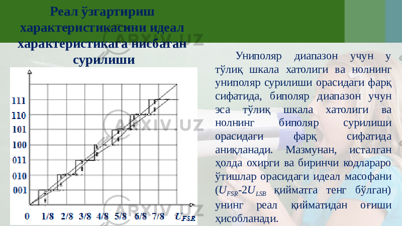 Униполяр диапазон учун у тўлиқ шкала хатолиги ва нолнинг униполяр сурилиши орасидаги фарқ сифатида, биполяр диапазон учун эса тўлиқ шкала хатолиги ва нолнинг биполяр сурилиши орасидаги фарқ сифатида аниқланади. Мазмунан, исталган ҳолда охирги ва биринчи кодлараро ўтишлар орасидаги идеал масофани ( U FSR -2 U LSB қийматга тенг бўлган) унинг реал қийматидан оғиши ҳисобланади.Реал ўзгартириш характеристикасини идеал характеристикага нисбатан сурилиши 